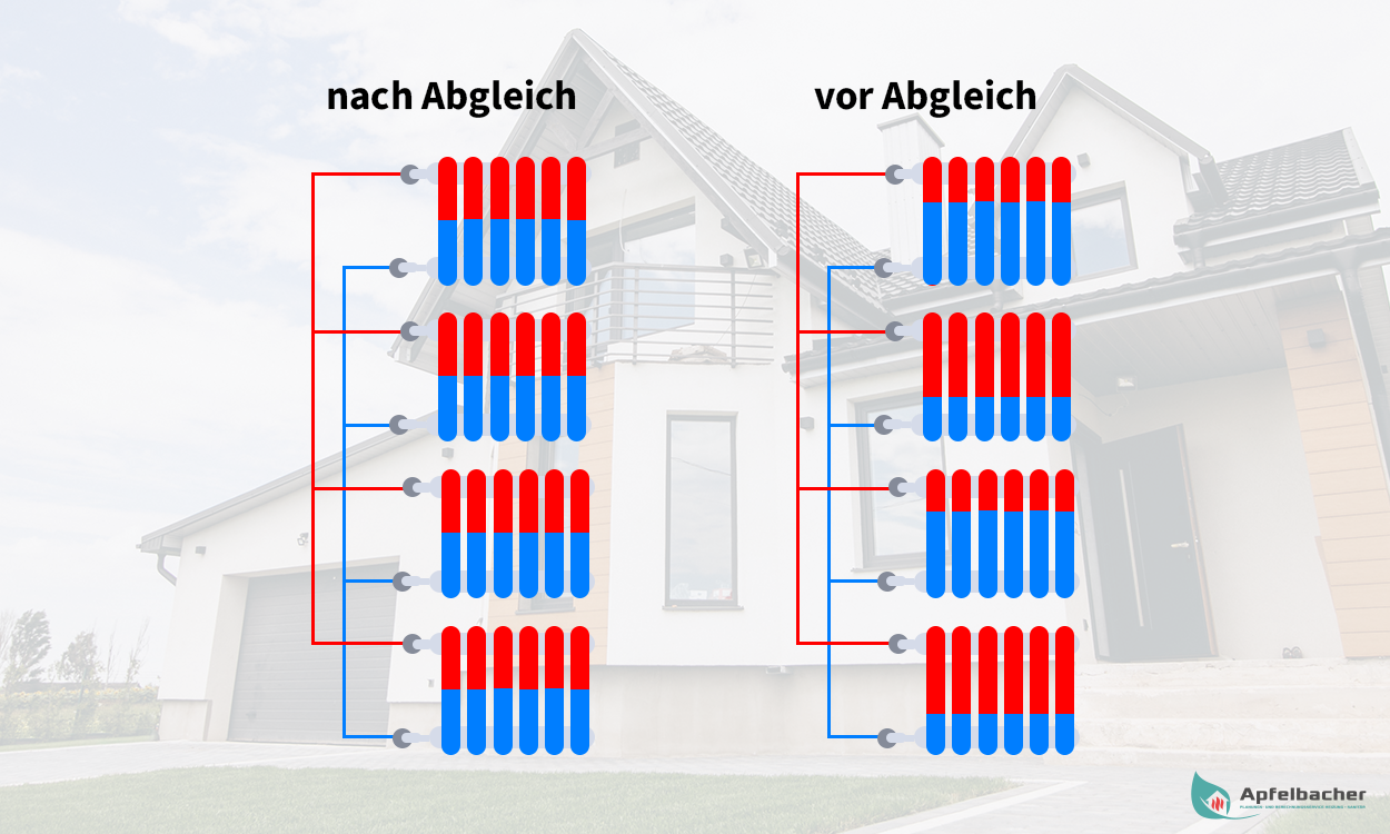 Hydraulischer Abgleich Einfamilienhäuser Hydraulischer Abgleich nach Verfahren B - Vorher und Nachher Vergleich Einfamilienhäuser